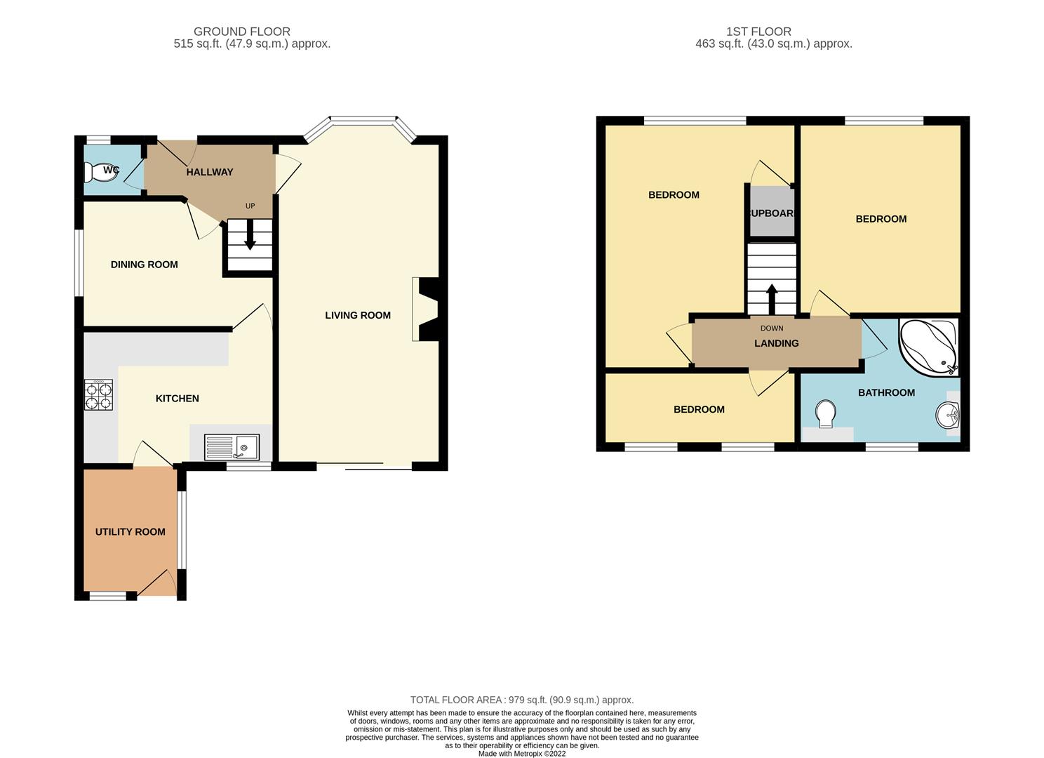 Sherwin Road, Stapleford, Nottingham Robert Ellis Estate Agents